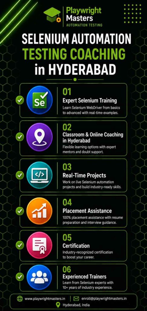 Selenium Automation Testing Coaching in Hyderabad