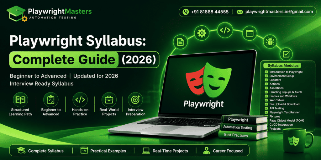 Playwright Syllabus