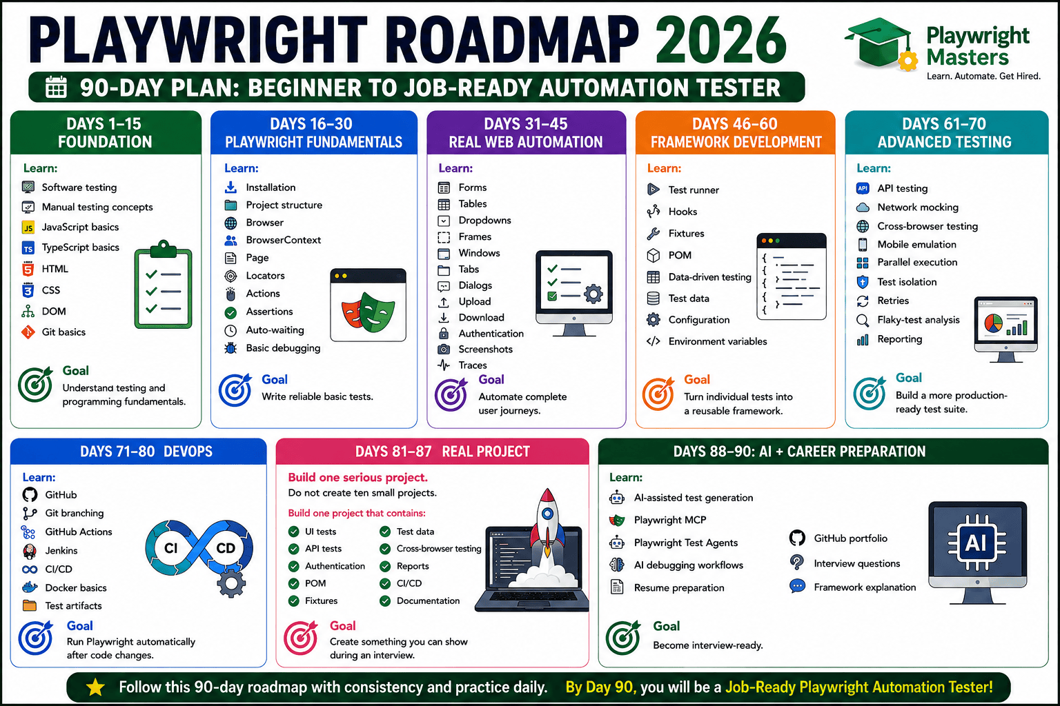 playwright roadmap