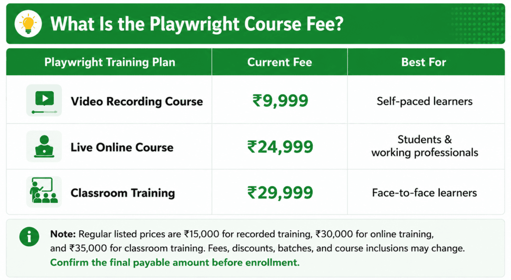 Playwright Course Fee in Hyderabad: Complete Fee Guide for 2026