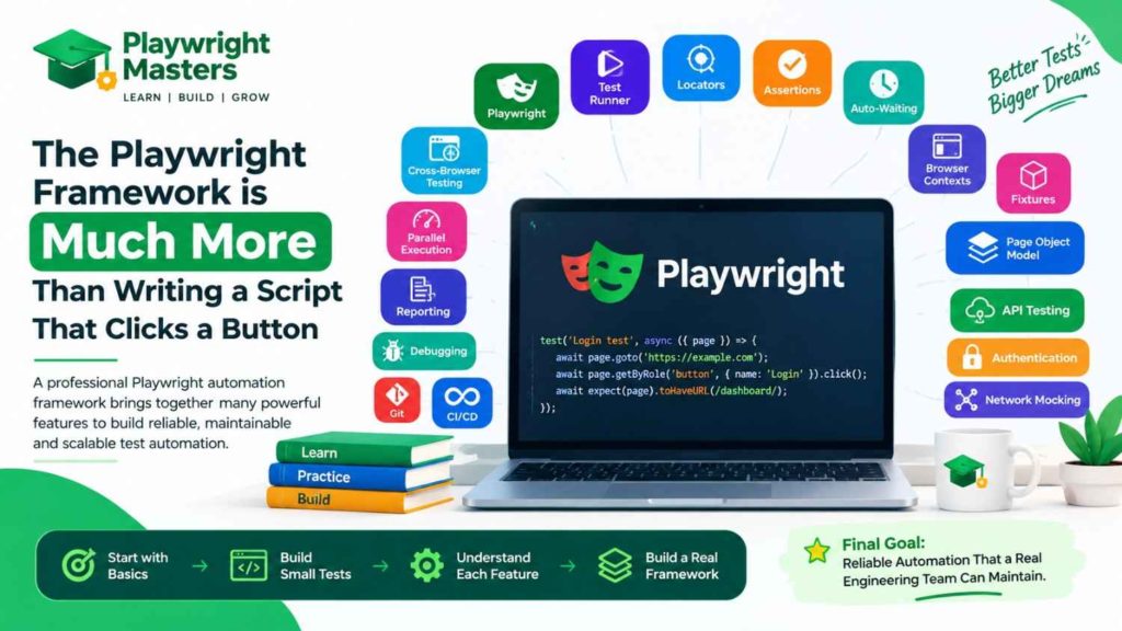 Playwright Framework
