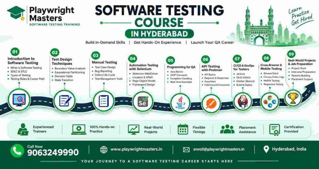 Software Testing course in Hyderabad